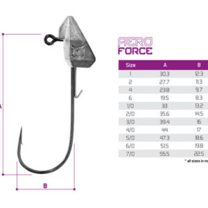 Delphin AeroFORCE Standup jig s držiakom / 5ks – Obrázok 3